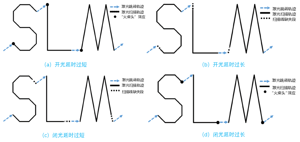 美彩国际(中国区)有限公司-官网